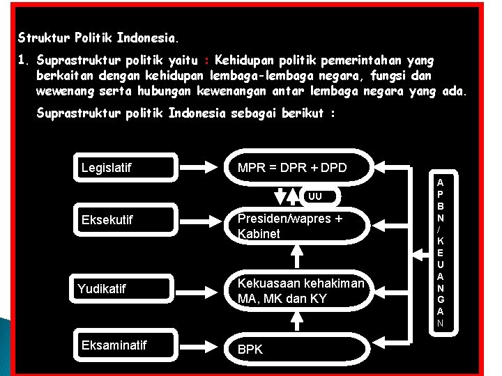 Struktur Politik Indonesia. 1. Suprastruktur politik yaitu : Kehidupan politik pemerintahan yang berkaitan dengan