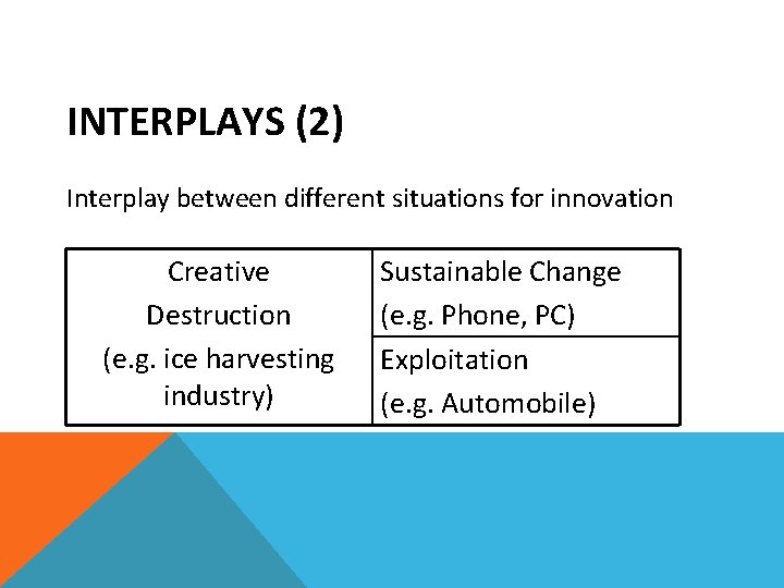 INTERPLAYS (2) Interplay between different situations for innovation Creative Destruction (e. g. ice harvesting