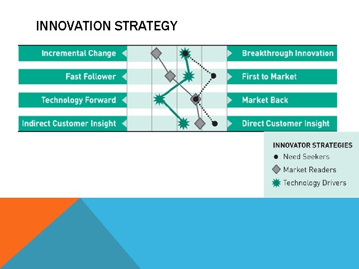 INNOVATION STRATEGY 