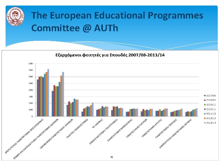 The European Educational Programmes Committee @ AUTh 14 