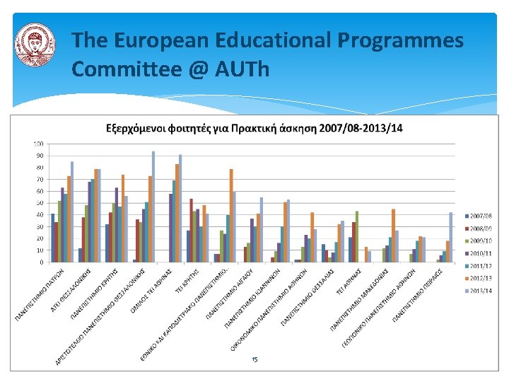 The European Educational Programmes Committee @ AUTh 15 