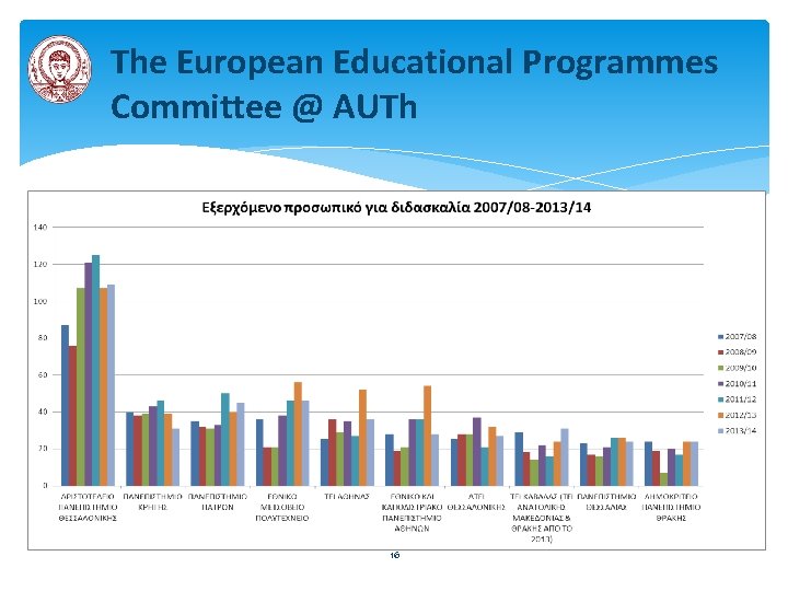 The European Educational Programmes Committee @ AUTh 16 