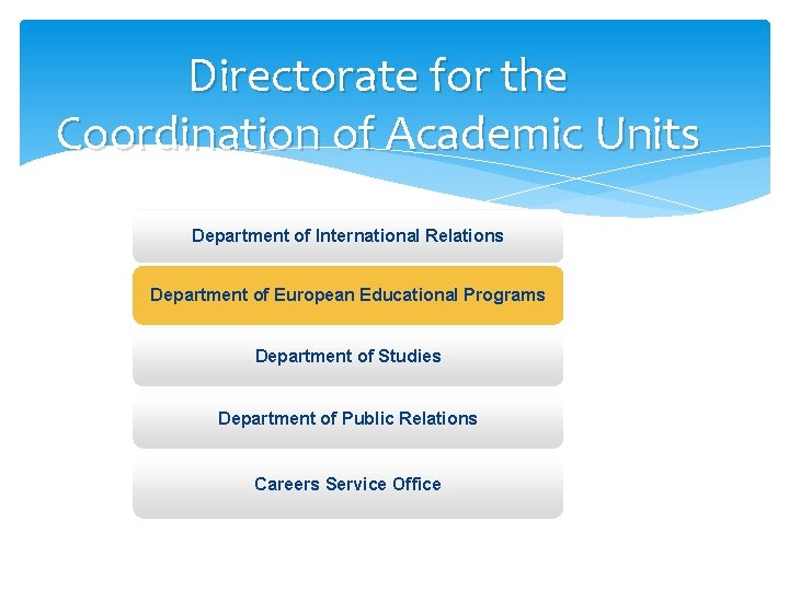 Directorate for the Coordination of Academic Units Department of International Relations Department of European