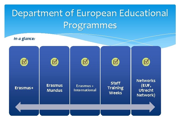 Department of European Educational Programmes In a glance: Erasmus+ Erasmus Mundus Erasmus + International