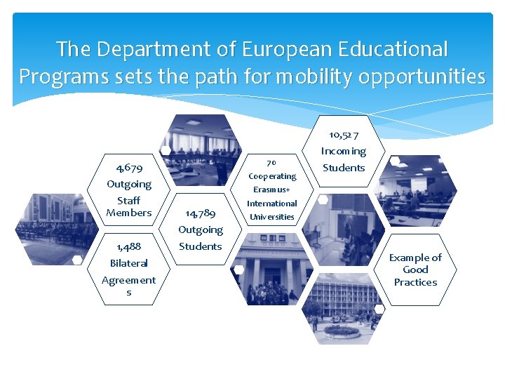 The Department of European Educational Programs sets the path for mobility opportunities 4, 679