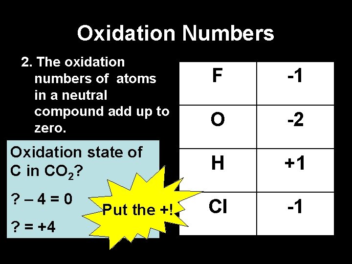 Oxidation Numbers 2. The oxidation numbers of atoms in a neutral compound add up