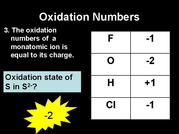 Oxidation Numbers 3. The oxidation numbers of a monatomic ion is equal to its
