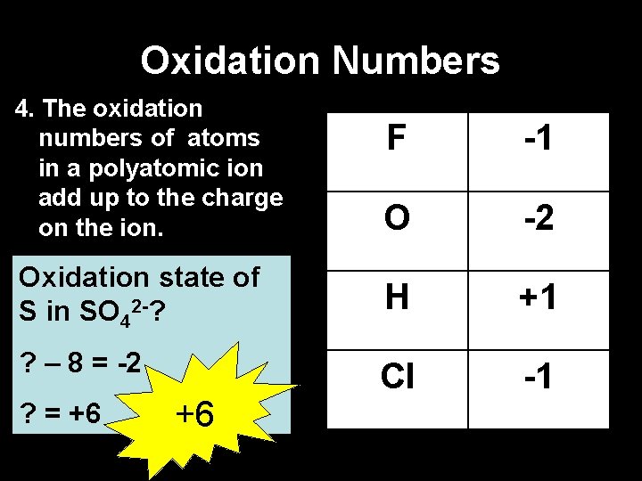 Oxidation Numbers 4. The oxidation numbers of atoms in a polyatomic ion add up
