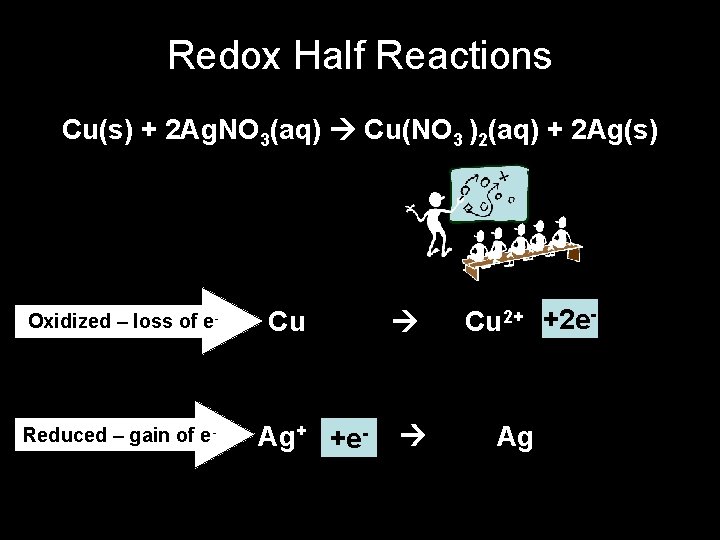 Redox Half Reactions Cu(s) + 2 Ag. NO 3(aq) Cu(NO 3 )2(aq) + 2