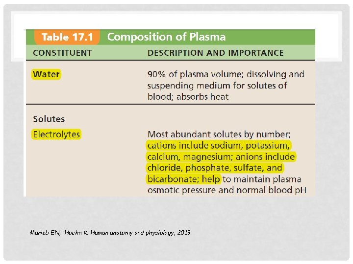 Marieb EN, Hoehn K. Human anatomy and physiology, 2013 