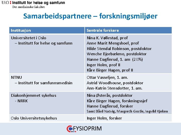 Samarbeidspartnere – forskningsmiljøer Institusjon Sentrale forskere Universitetet i Oslo – Institutt for helse og