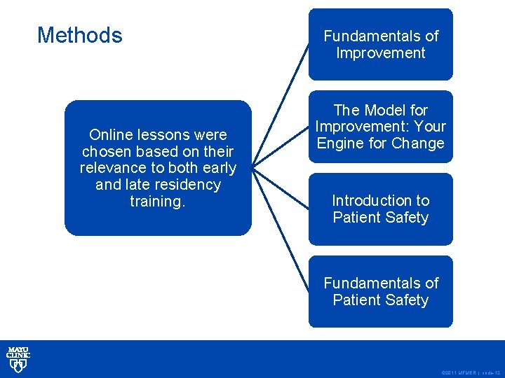 Improving Resident Education in Quality Improvement and Patient
