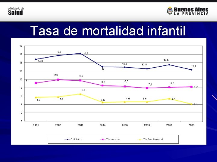 Tasa de mortalidad infantil 