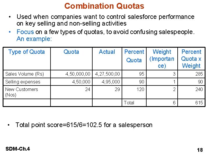 Combination Quotas • Used when companies want to control salesforce performance on key selling