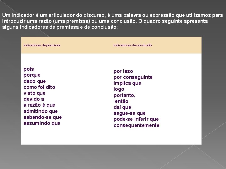 Um indicador é um articulador do discurso, é uma palavra ou expressão que utilizamos