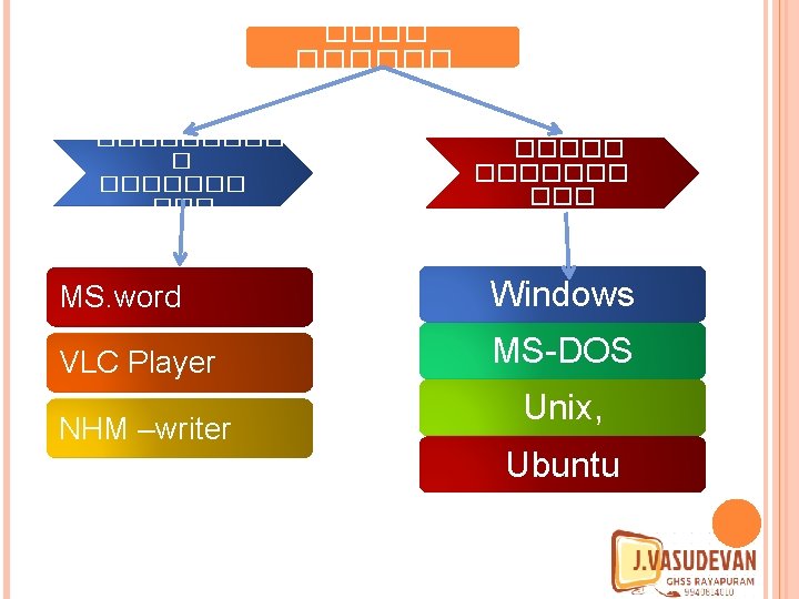 ��������� � ������� ��� MS. word Windows VLC Player MS-DOS NHM –writer Unix, Ubuntu