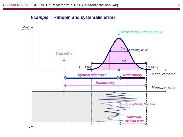 4. MEASUREMENT ERRORS. 4. 2. Random errors. 4. 2. 1. Uncertainty and inaccuracy 6