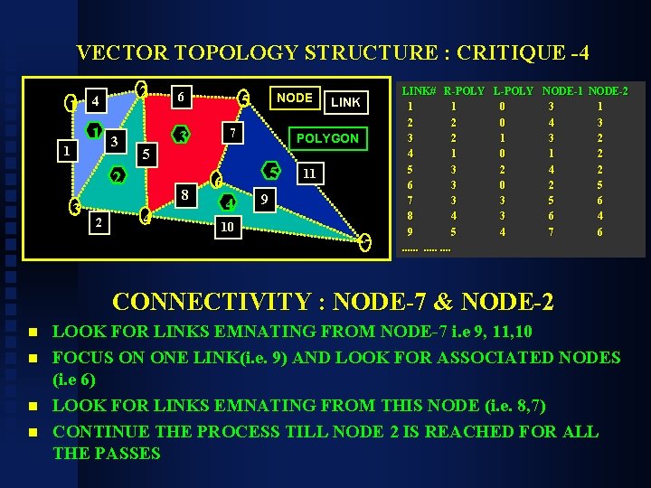 VECTOR TOPOLOGY STRUCTURE : CRITIQUE -4 1 2 4 1 1 3 5 2