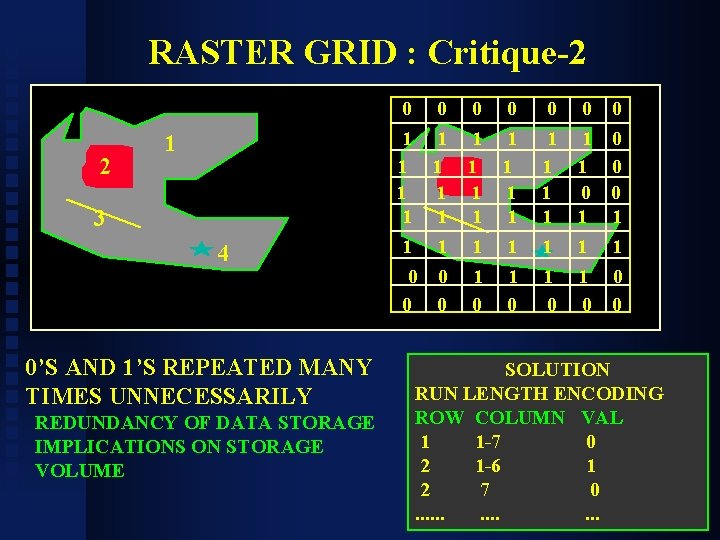 RASTER GRID : Critique-2 2 1 3 4 0’S AND 1’S REPEATED MANY TIMES