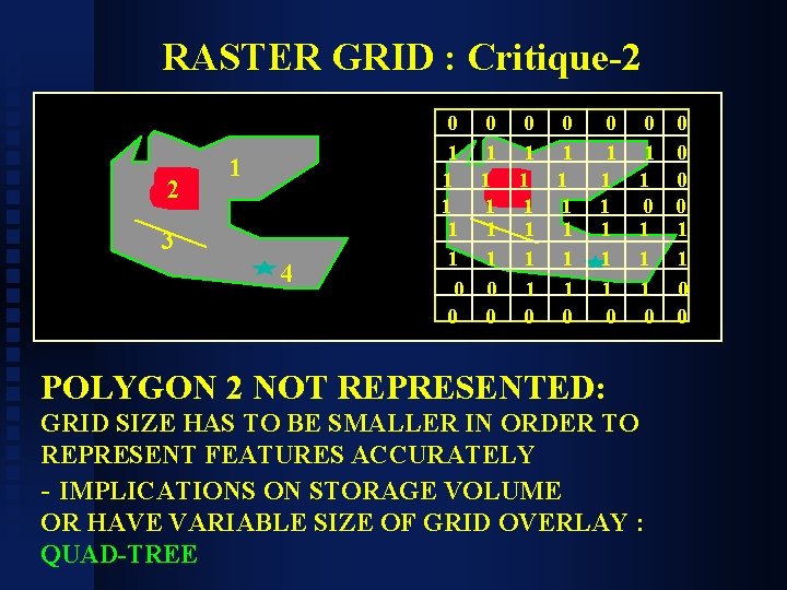 RASTER GRID : Critique-2 2 1 3 4 0 1 1 1 0 0
