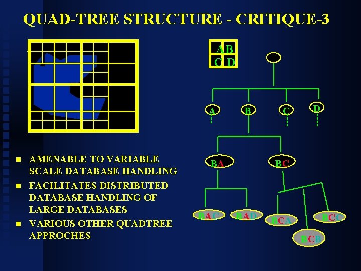 QUAD-TREE STRUCTURE - CRITIQUE-3 AB CD A n n n AMENABLE TO VARIABLE SCALE