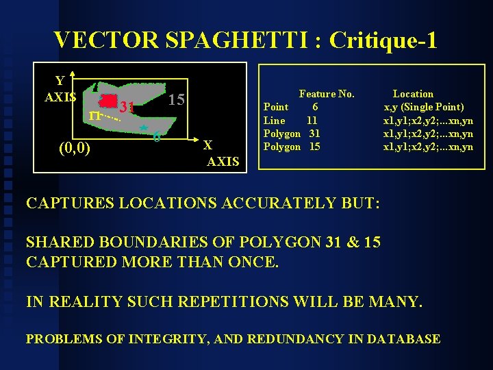 VECTOR SPAGHETTI : Critique-1 Y AXIS 11 (0, 0) 15 31 6 X AXIS