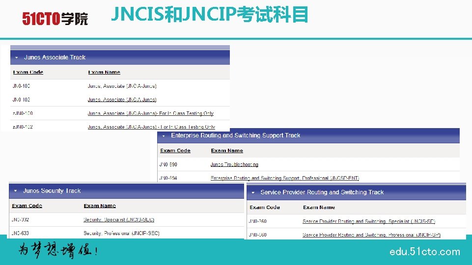JNCIS和JNCIP考试科目 edu. 51 cto. com 