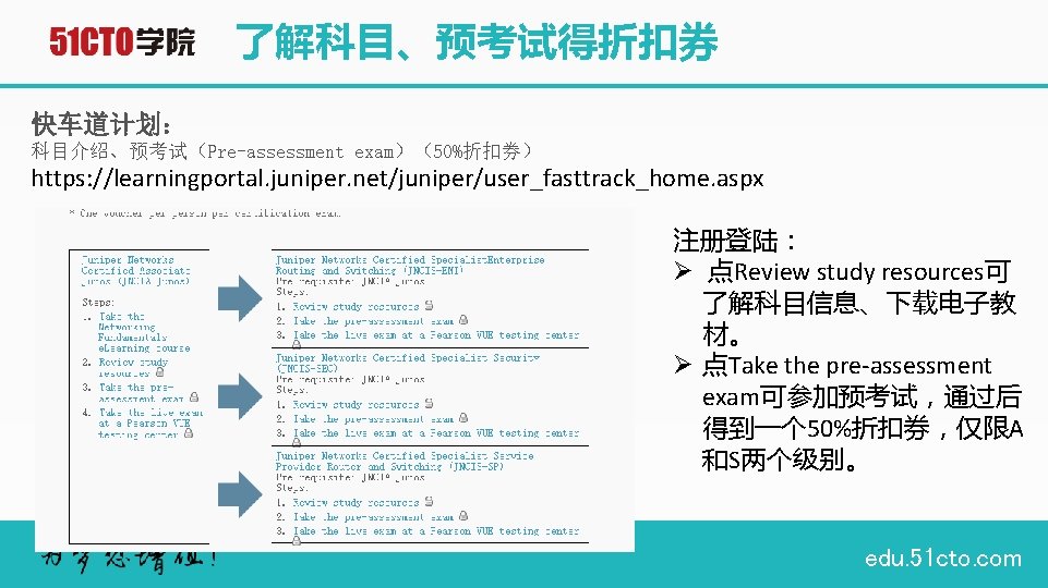 了解科目、预考试得折扣券 快车道计划： 科目介绍、预考试（Pre-assessment exam）（50%折扣券） https: //learningportal. juniper. net/juniper/user_fasttrack_home. aspx 注册登陆： Ø 点Review study resources可