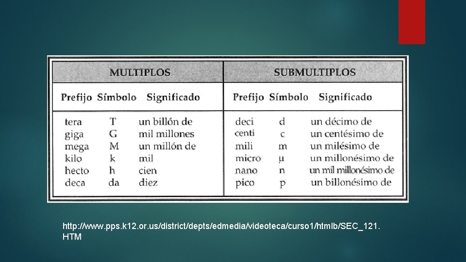 http: //www. pps. k 12. or. us/district/depts/edmedia/videoteca/curso 1/htmlb/SEC_121. HTM http: //www. pps. k 12. or. us/district/depts/edmedia/videoteca/curso 1/htmlb/SEC_121. HTM