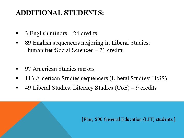 ADDITIONAL STUDENTS: § 3 English minors – 24 credits § 89 English sequencers majoring ADDITIONAL STUDENTS: § 3 English minors – 24 credits § 89 English sequencers majoring