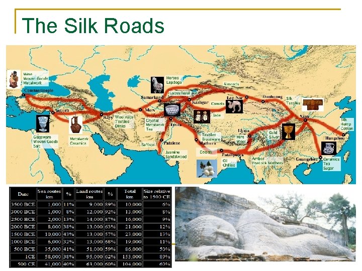 The Silk Roads Cotton 