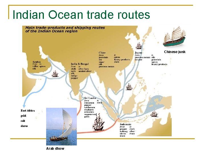 Indian Ocean trade routes Chinese junk East Africa gold salt slaves Arab dhow 