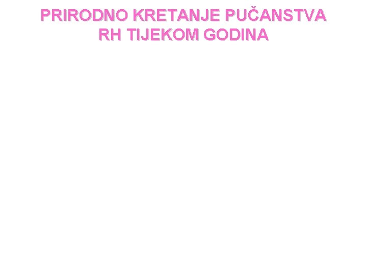 PRIRODNO KRETANJE PUČANSTVA RH TIJEKOM GODINA 