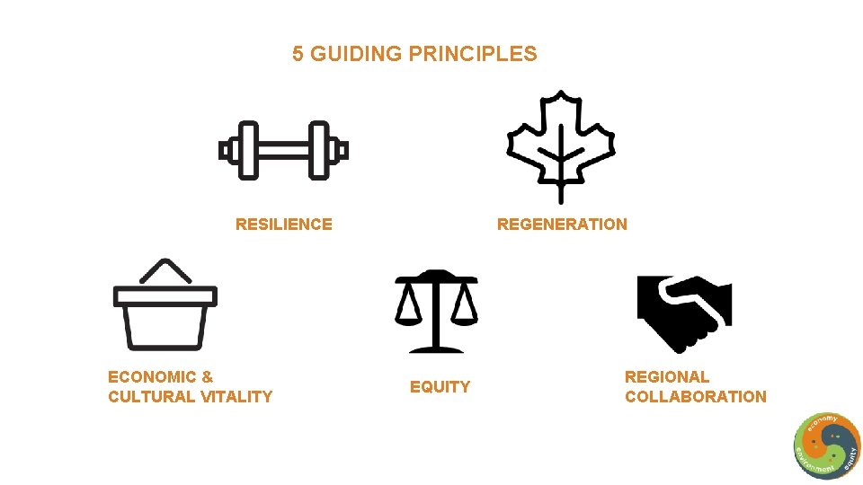 5 GUIDING PRINCIPLES RESILIENCE ECONOMIC & CULTURAL VITALITY REGENERATION EQUITY REGIONAL COLLABORATION 
