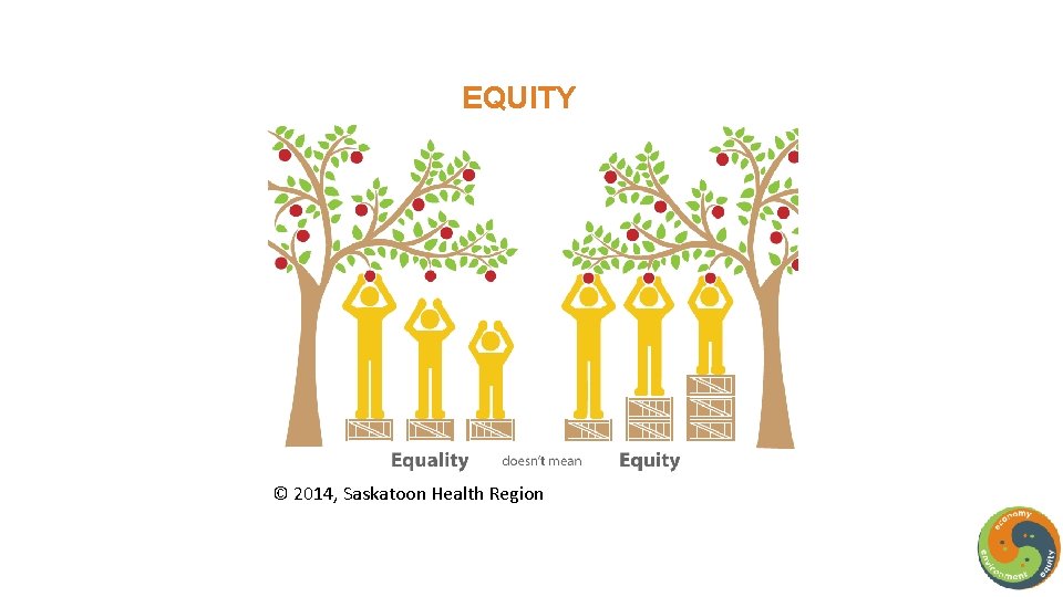 EQUITY © 2014, Saskatoon Health Region 