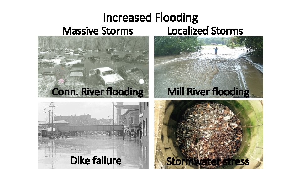 Increased Flooding Massive Storms Localized Storms Conn. River flooding Mill River flooding Dike failure