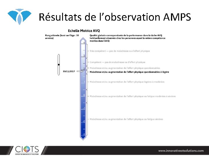 Résultats de l’observation AMPS Résultats de l’observation AMPS