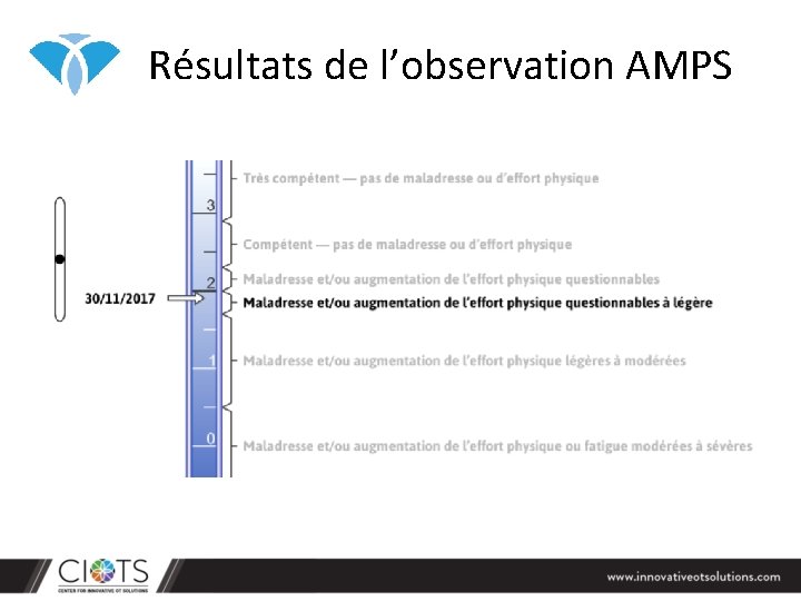 Résultats de l’observation AMPS Résultats de l’observation AMPS