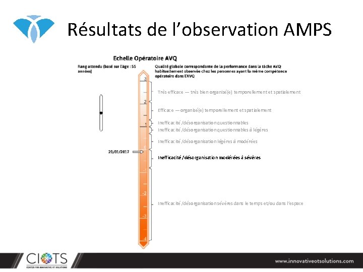 Résultats de l’observation AMPS Très efficace — très bien organisé(e) temporellement et spatialement Efficace Résultats de l’observation AMPS Très efficace — très bien organisé(e) temporellement et spatialement Efficace