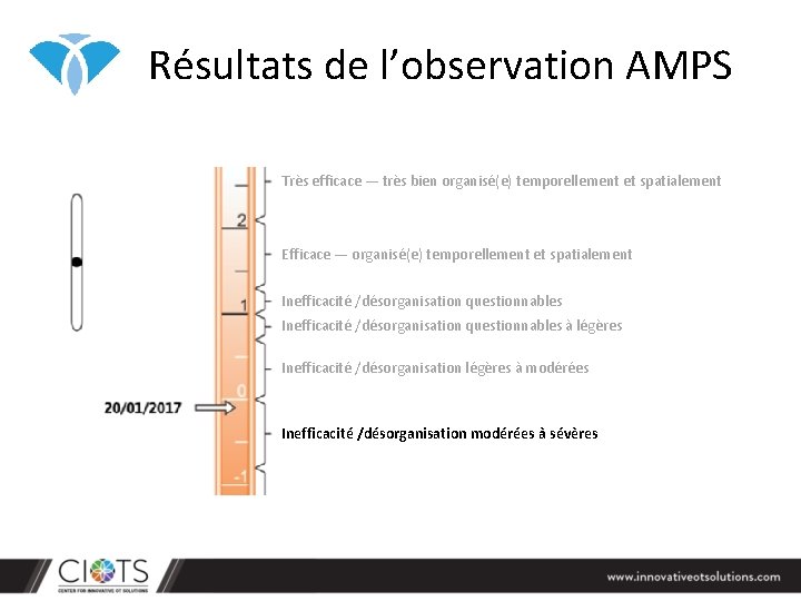 Résultats de l’observation AMPS Très efficace — très bien organisé(e) temporellement et spatialement Efficace Résultats de l’observation AMPS Très efficace — très bien organisé(e) temporellement et spatialement Efficace