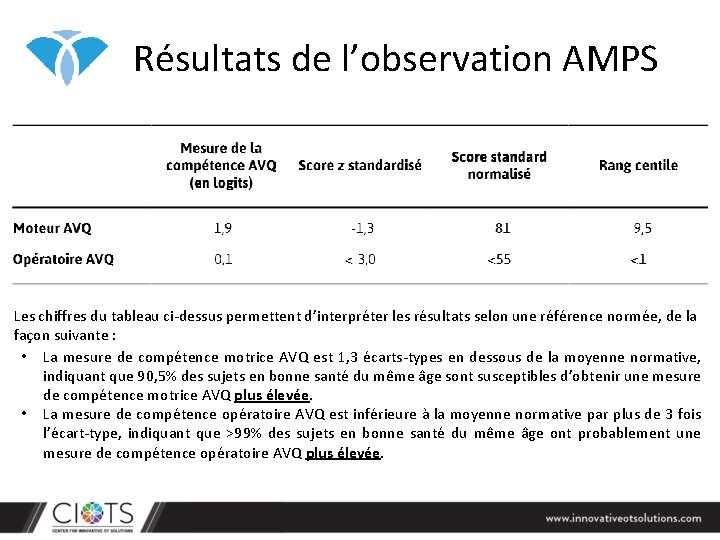 Résultats de l’observation AMPS 1, 8 Les chiffres du tableau ci-dessus permettent d’interpréter les Résultats de l’observation AMPS 1, 8 Les chiffres du tableau ci-dessus permettent d’interpréter les