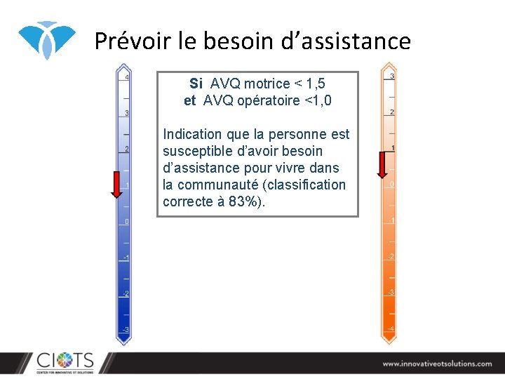 Prévoir le besoin d’assistance Si AVQ motrice < 1, 5 et AVQ opératoire <1, Prévoir le besoin d’assistance Si AVQ motrice < 1, 5 et AVQ opératoire <1,