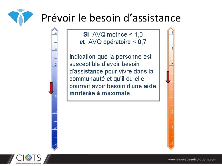 Prévoir le besoin d’assistance Si AVQ motrice < 1, 0 et AVQ opératoire < Prévoir le besoin d’assistance Si AVQ motrice < 1, 0 et AVQ opératoire <