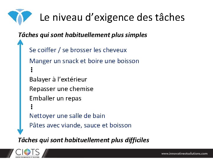 Le niveau d’exigence des tâches Tâches qui sont habituellement plus simples Se coiffer / Le niveau d’exigence des tâches Tâches qui sont habituellement plus simples Se coiffer /