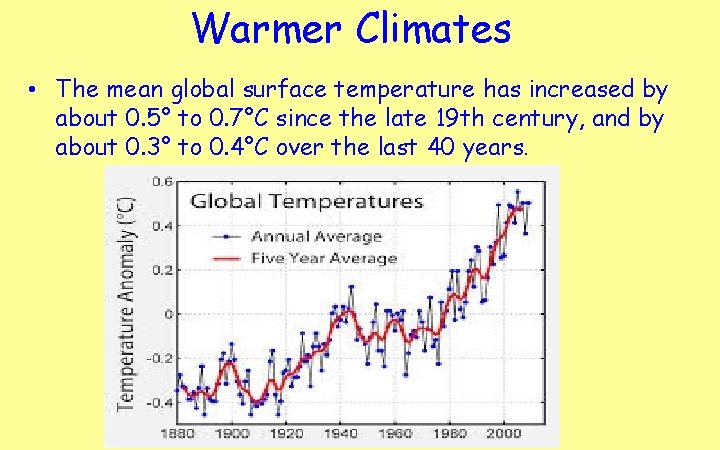 Warmer Climates • The mean global surface temperature has increased by about 0. 5°