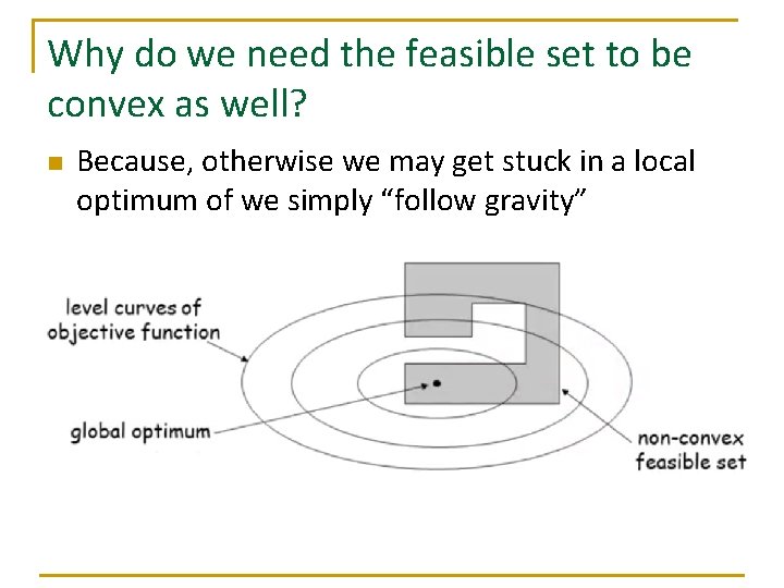 Why do we need the feasible set to be convex as well? n Because,