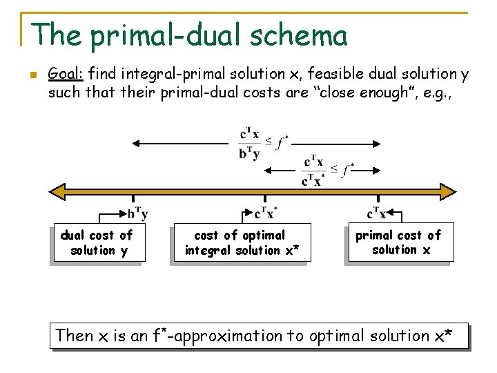 The primal-dual schema n Goal: find integral-primal solution x, feasible dual solution y such