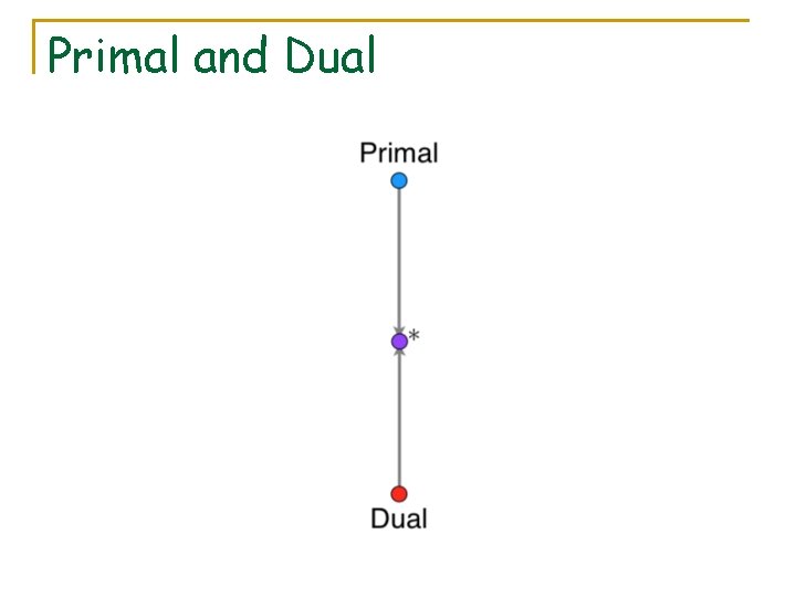 Primal and Dual 