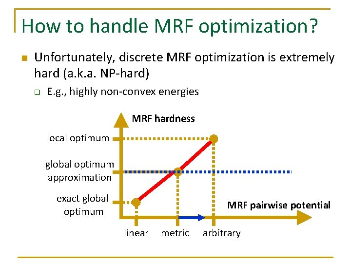 How to handle MRF optimization? n Unfortunately, discrete MRF optimization is extremely hard (a.