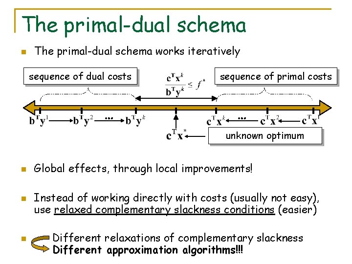 The primal-dual schema n The primal-dual schema works iteratively sequence of dual costs …